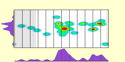 elevation plot