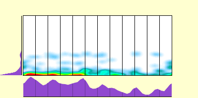 elevation plot