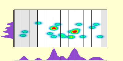 elevation plot