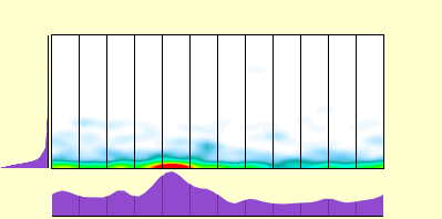 elevation plot
