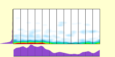 elevation plot