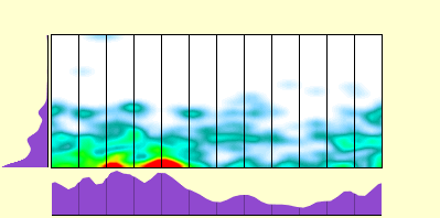 elevation plot