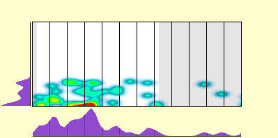 elevation plot