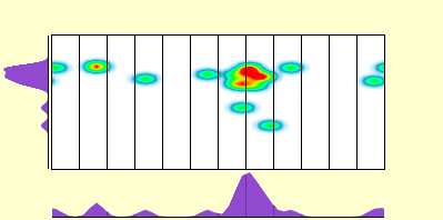 elevation plot