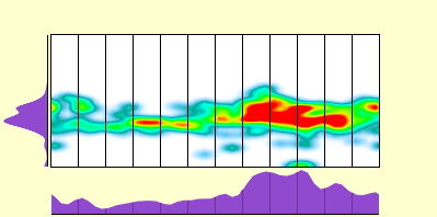 elevation plot