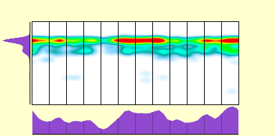 elevation plot