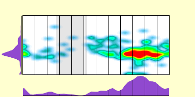 elevation plot