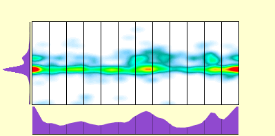 elevation plot