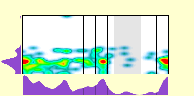 elevation plot