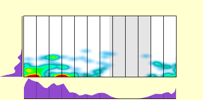elevation plot