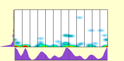 elevation plot