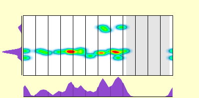 elevation plot