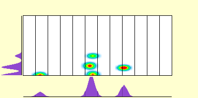 elevation plot