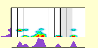 elevation plot