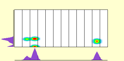 elevation plot