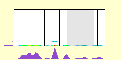 elevation plot
