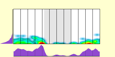 elevation plot