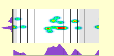 elevation plot