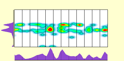 elevation plot