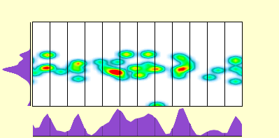 elevation plot