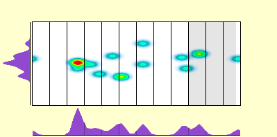 elevation plot