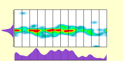 elevation plot