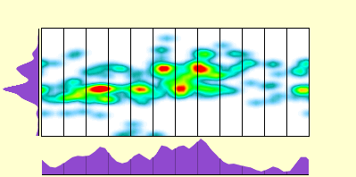 elevation plot