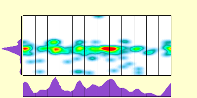 elevation plot