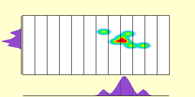 elevation plot