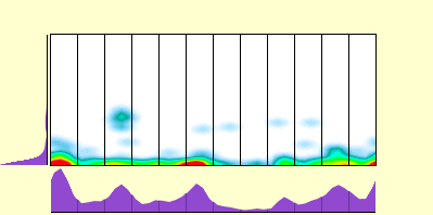 elevation plot