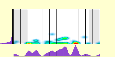 elevation plot