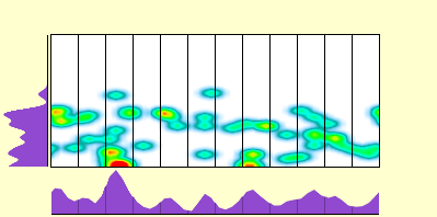 elevation plot
