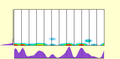 elevation plot
