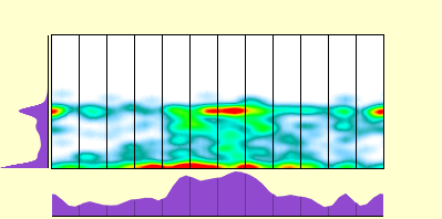 elevation plot