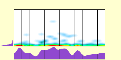 elevation plot