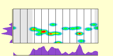 elevation plot
