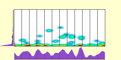 elevation plot