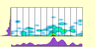 elevation plot