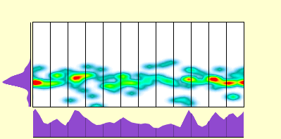 elevation plot
