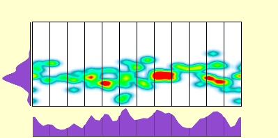 elevation plot