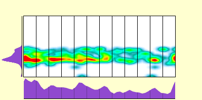 elevation plot