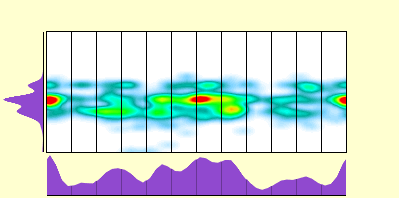 elevation plot