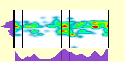 elevation plot