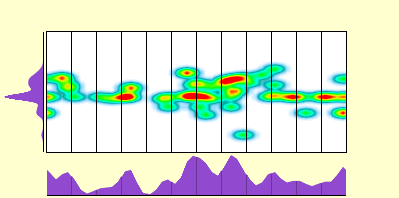 elevation plot