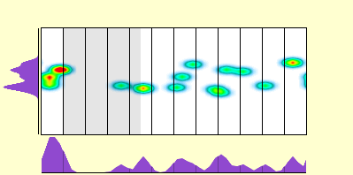elevation plot