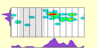 elevation plot