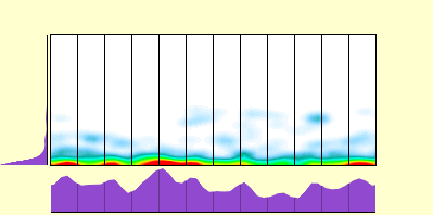 elevation plot