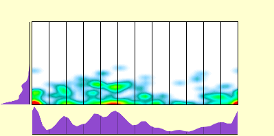 elevation plot