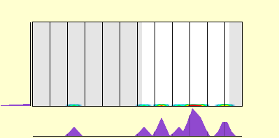 elevation plot