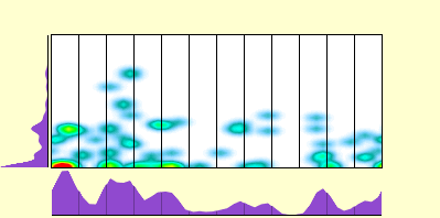 elevation plot